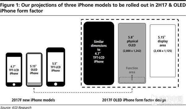 ʮ iPhone 8ٴθı