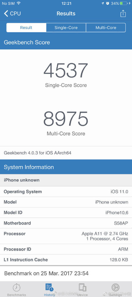 GeekBenchֽܷͼ