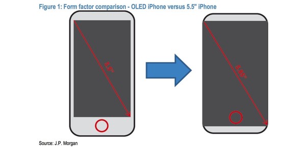 iPhone 85.85ӢOLED