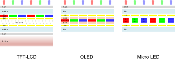 OLEDѾʱ?ƻmicro-LEDƷ