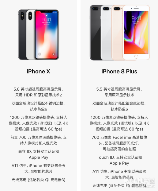 iPhone 8 PlusiPhone Xĸֵ