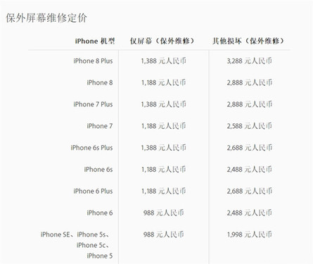 iPhone 8/8 PlusѴ