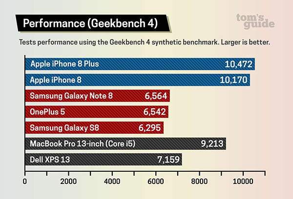 Geekbench 4Խ