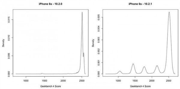 iPhone 6s/7û ϵͳ½