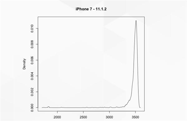 iPhone 6s/7û ϵͳ½