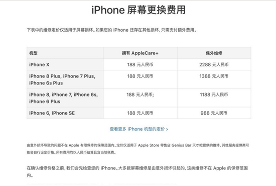 iPhone Xȱ 껹йô