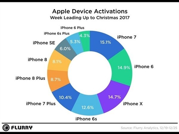 iPhone 7ܻӭ