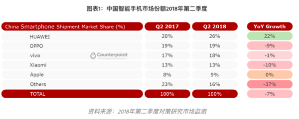 CounterpointQ2йֻгݶ