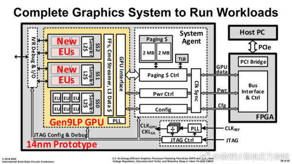 intelԿ