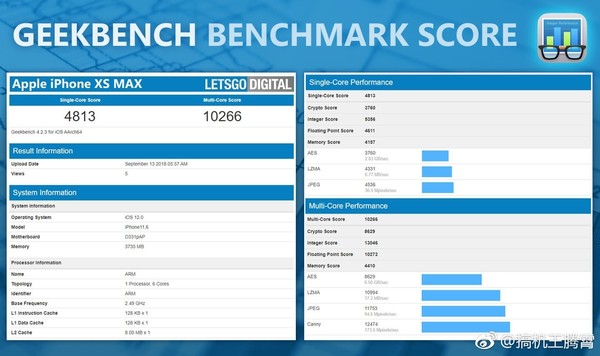 iPhone XS Max Geekbenchܷ