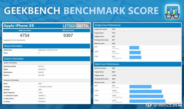 iPhone XR Geekbenchܷ