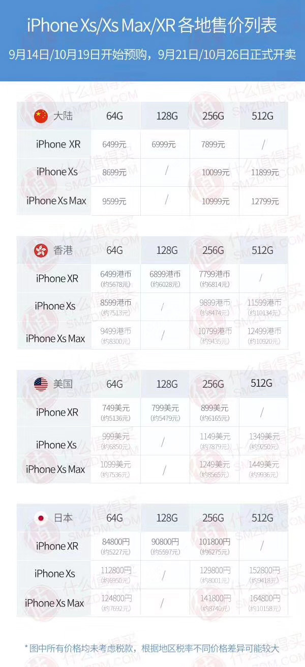 iPhone XS/XS Max/XRۼۣʲôֵ