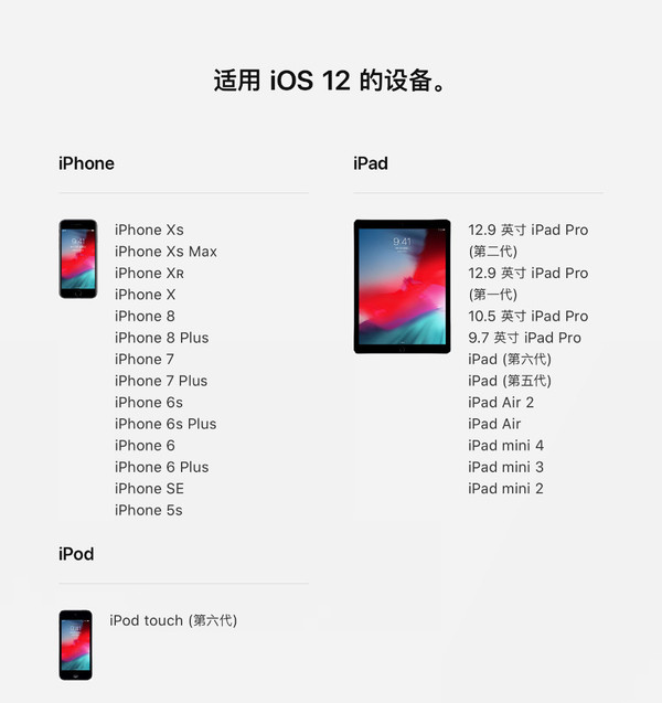 iOS 12֧豸