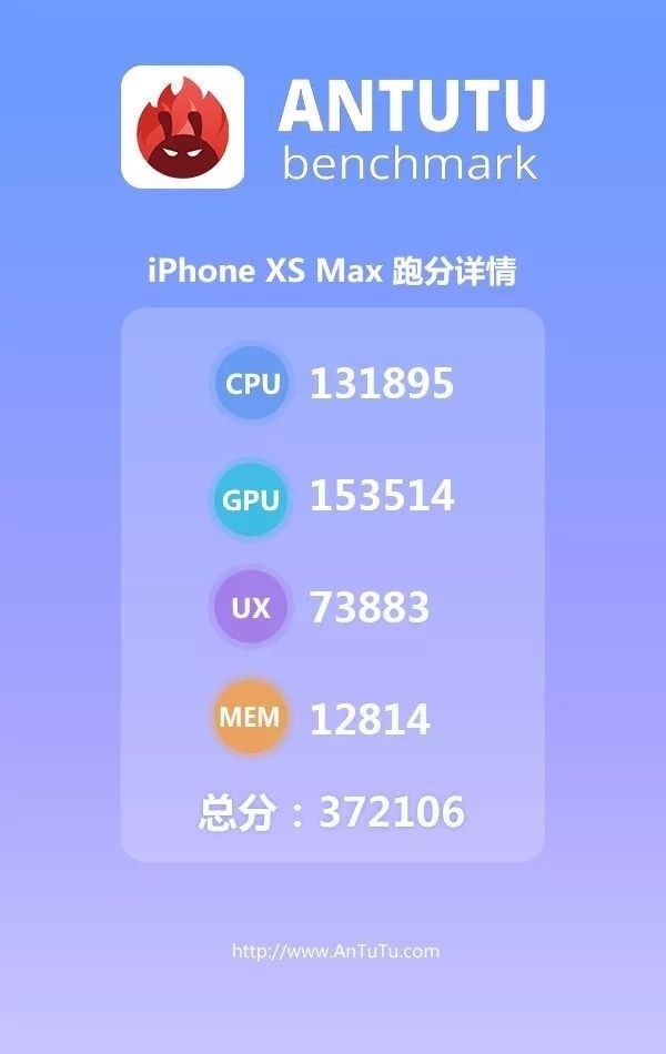 iPhone XS Maxֳܷɼ