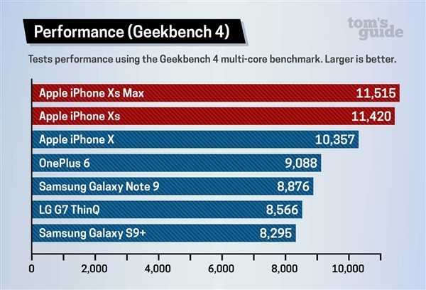 Geekbench 4˳ɼԱ