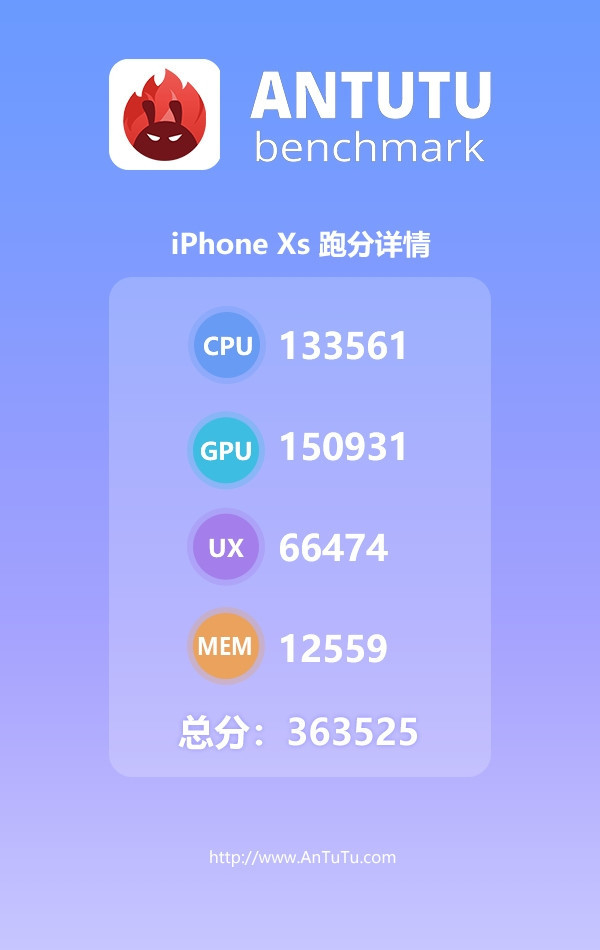 iPhone XRֳܷ36