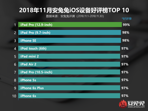 ÷11¹iOS豸а