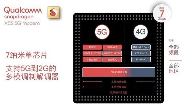 高通CEO隔空喊話蘋果：想要5G基帶可以隨時Call我！