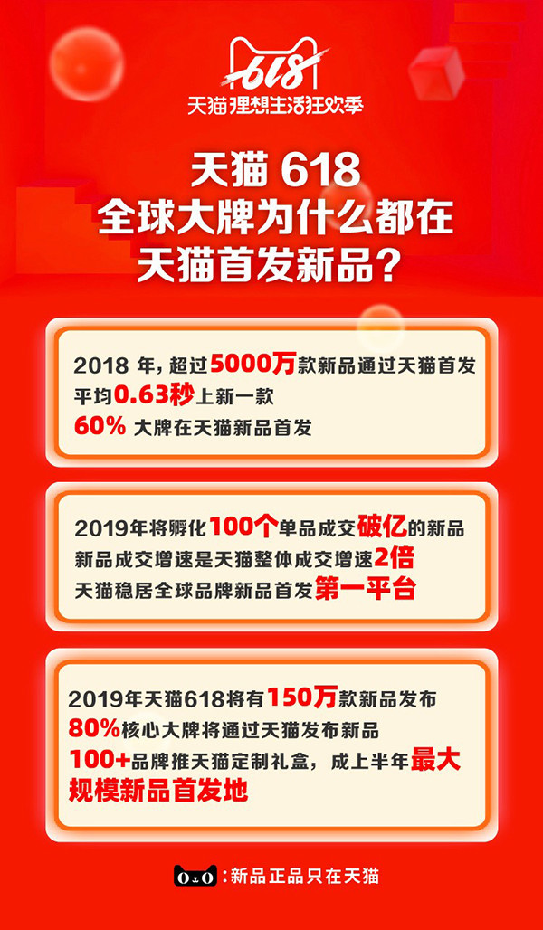 iPhone等百款產品直接打5折？史上最“硬氣”天貓618