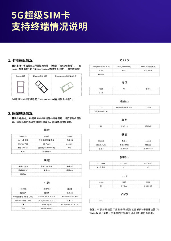 聯通今日將發布5G超級SIM卡除了打電話還可存文件