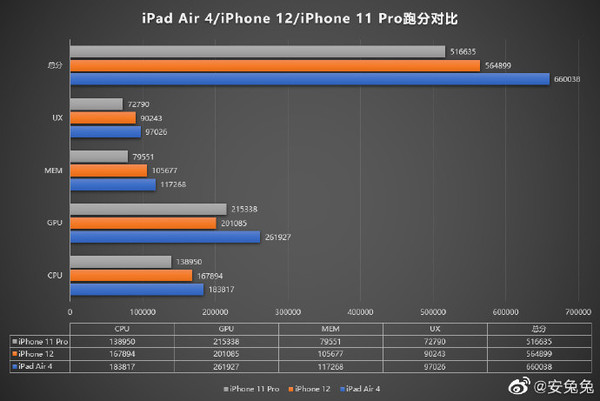 ȫiPad Air/iPhone 12/iPhone 11 ProֶܷԱ