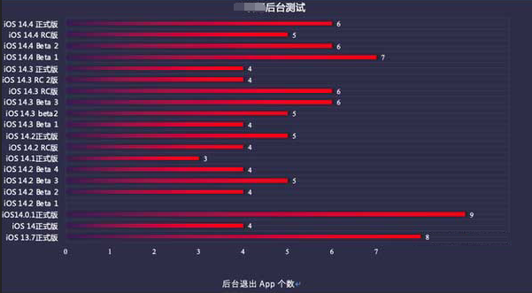 iOS14.5beta1續航怎麼樣 iOS14.5beta1推薦升級嗎