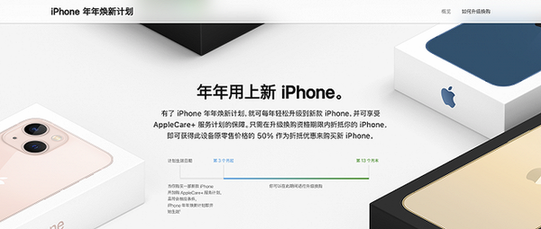 iPhone13用戶狂喜！iPhone年年煥新期限改為3到13個月