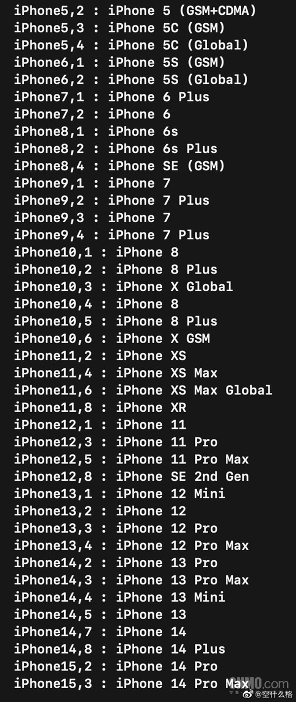 iPhone 14/14 PlusʱƻһƷ