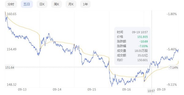 iPhone14今年依然擋不住庫克的努力段永平看在眼裡