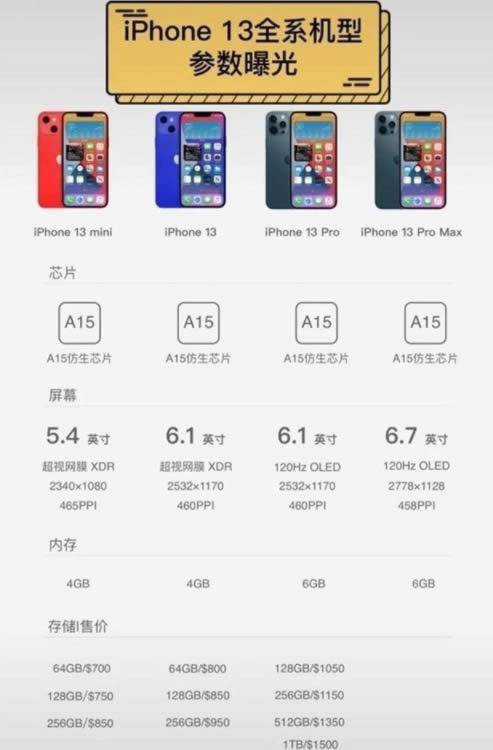 iphone13售价多少 iPhone13预售价一览