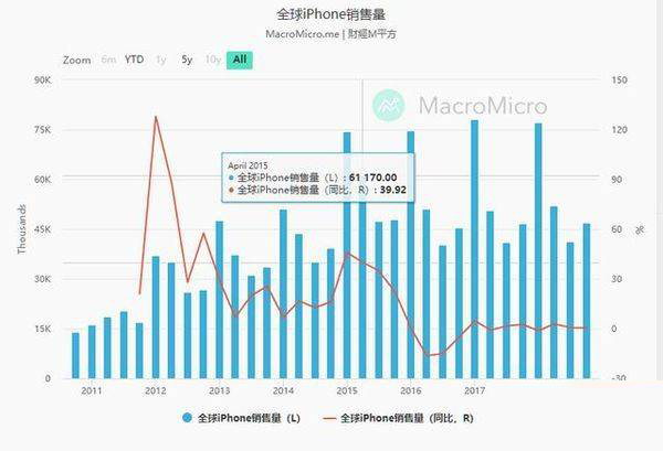 iphone13多少錢 蘋果官網iphone13報價介紹