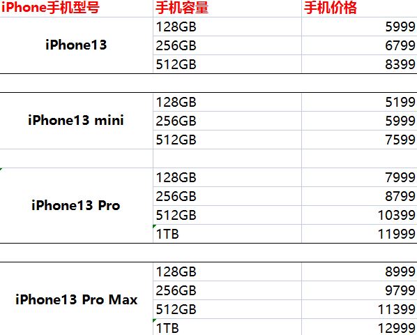 iPhone13支不支持以舊換新 iPhone13以舊換新價格表一覽