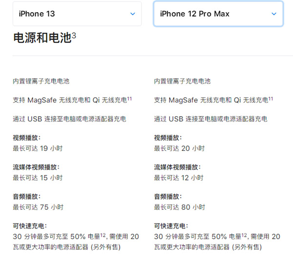 iphone13和iphone12promax有什麼區別?13和12promax對比評測