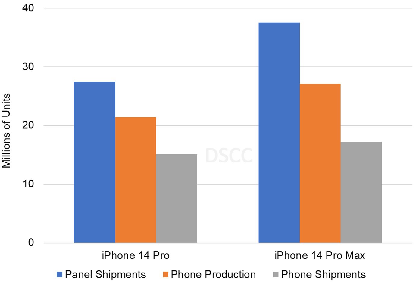 ʦ ƻ iPhone 14 Plus  12 ½ӽ