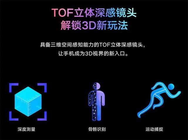 據說2020年iPhone將使用TOF鏡頭，你知道什麼是TOF鏡頭嗎？