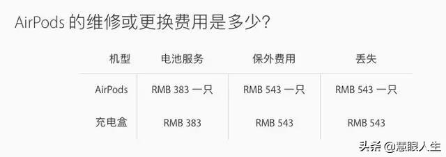 AirPods可以用多少年？續航不行了怎麼辦？