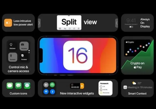 iOS16ʽ潨