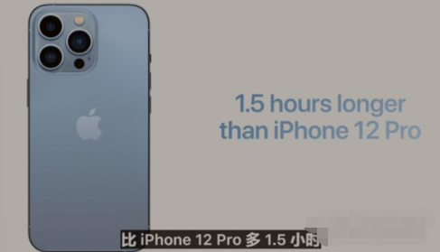 iPhone13Proͳ