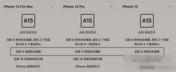 iPhone13iPhone13ProͬĴ