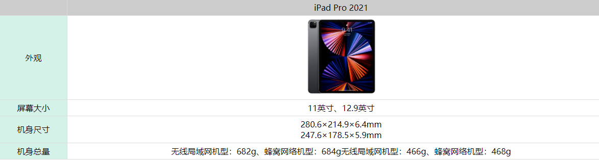 iPadPro2021Ƕ