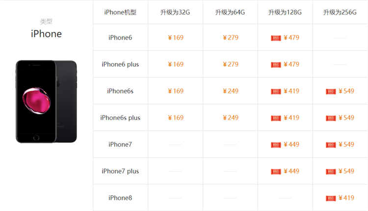 iPhone存儲空間不夠用怎麼辦：外接U盤還是擴容？