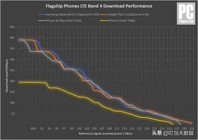 怎樣才能知道一台iPhone的基帶是高通的，還是英特爾的？