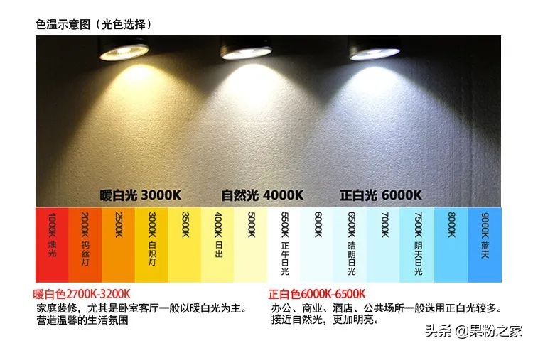 iPhone的“原彩顯示”有啥用？要不要打開？