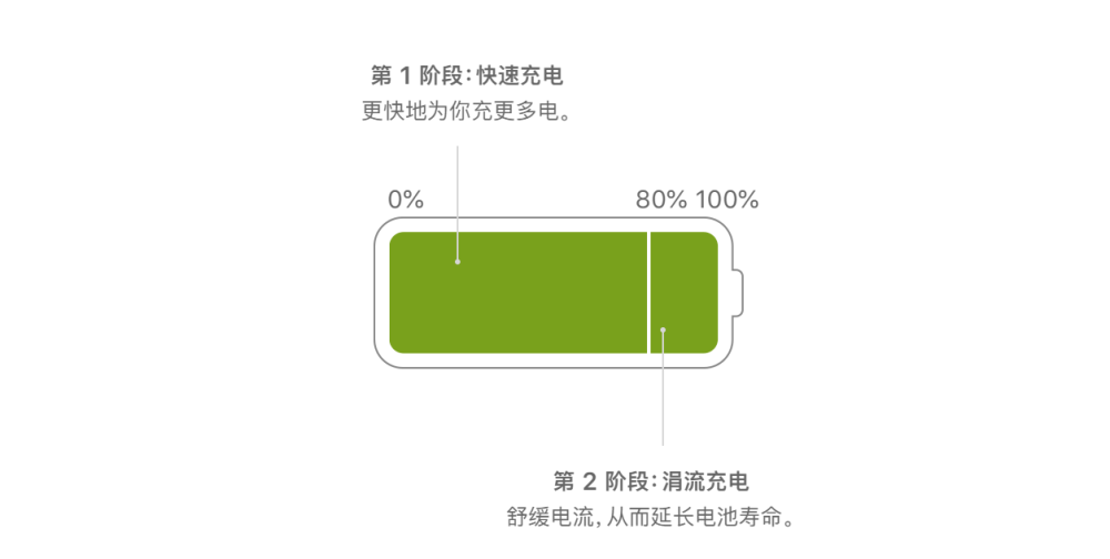 蘋果手機電池使用技巧全方位解析！