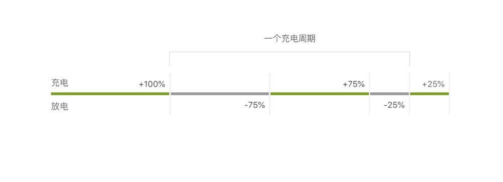 蘋果手機電池使用技巧全方位解析！