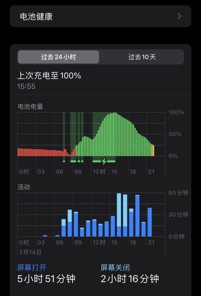 蘋果手機電池使用技巧全方位解析！