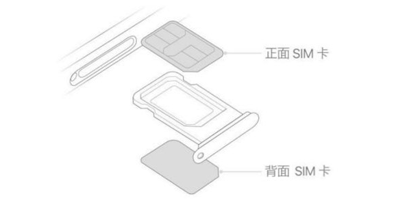 蘋果怎麼插雙SIM卡