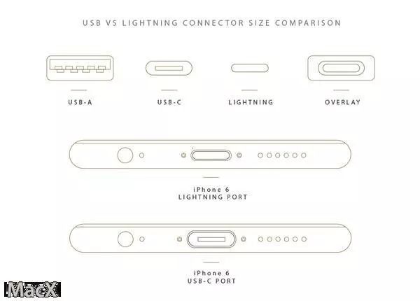 ֻ۸iPhone 15ع⡭