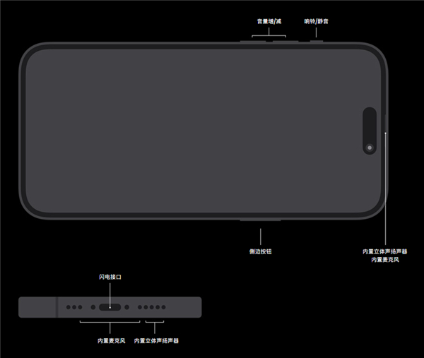 iphone14pro有沒有耳機孔