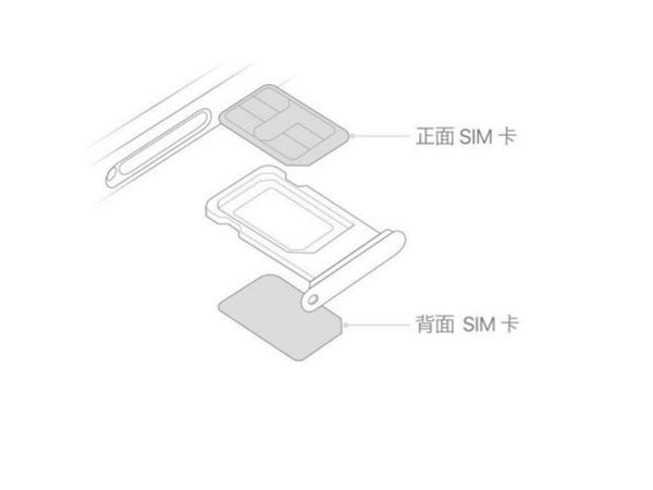 蘋果13是雙卡雙待怎麼插卡